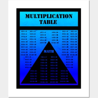 MULTIPLICATION TABLE, MATH, BLUE. SAMER BRASIL Posters and Art